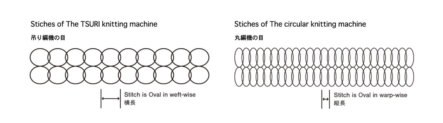 吊り編みだからできる風合い｜ファッション通販のNY.ONLINE