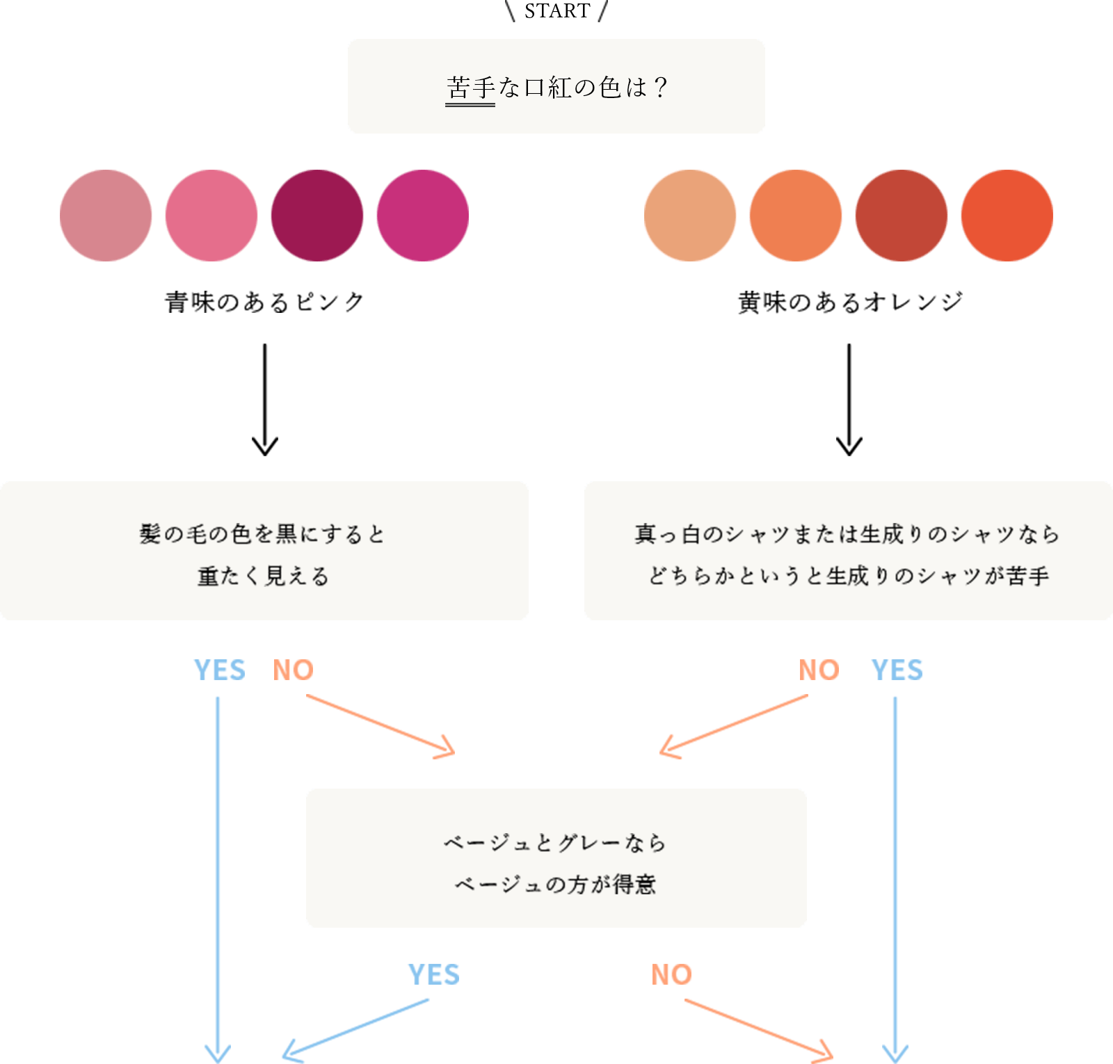 あなたの軸色をチェック｜ファッション通販のNY.online