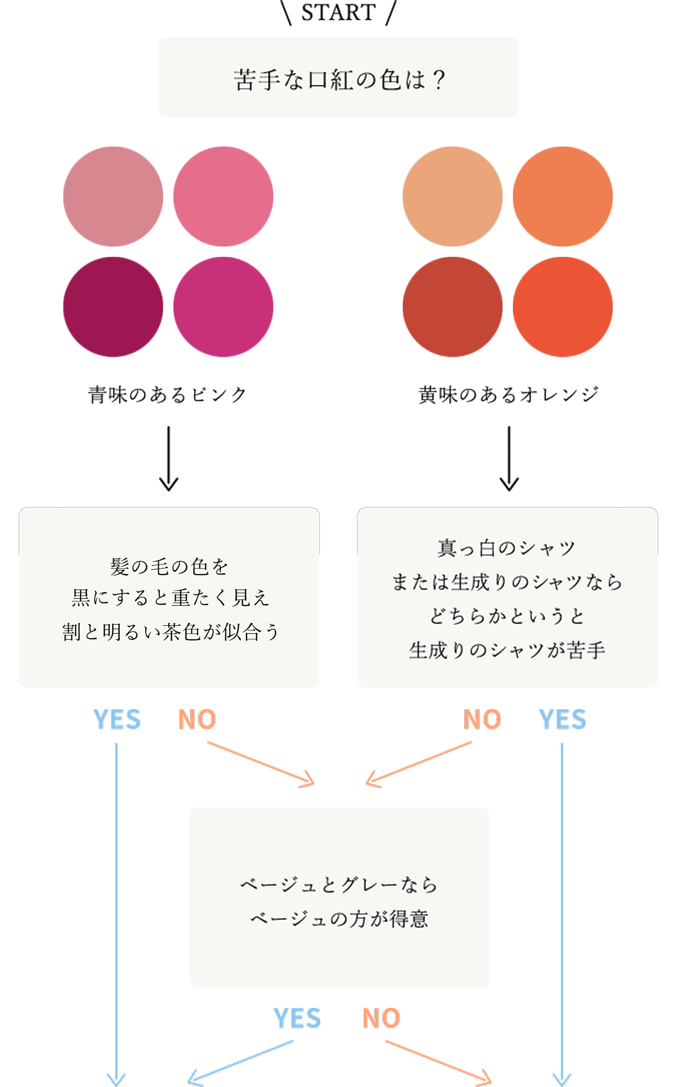 diagram くすみピンク　トップス