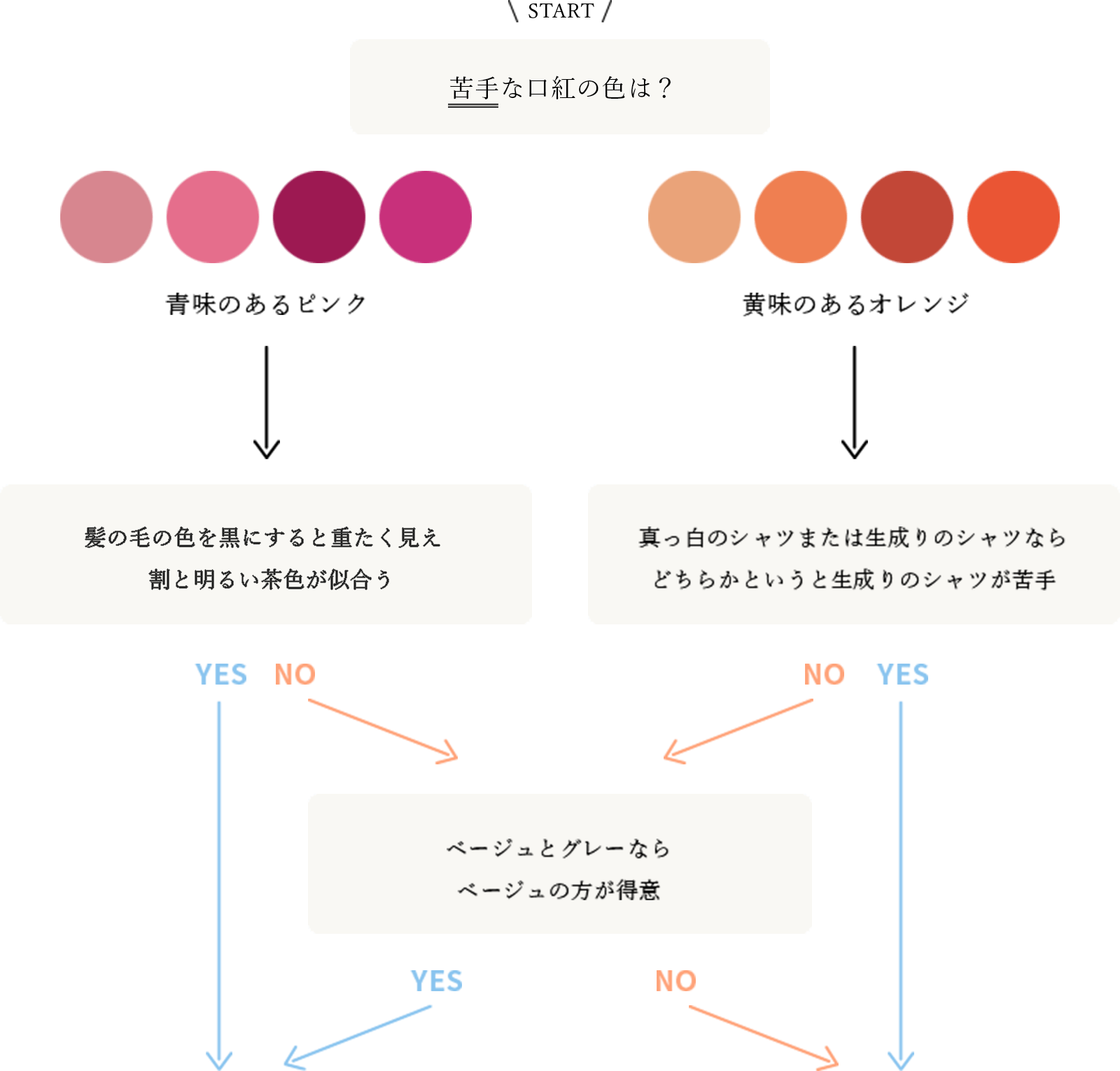あなたの軸色をチェック|ファッション通販のNY.online