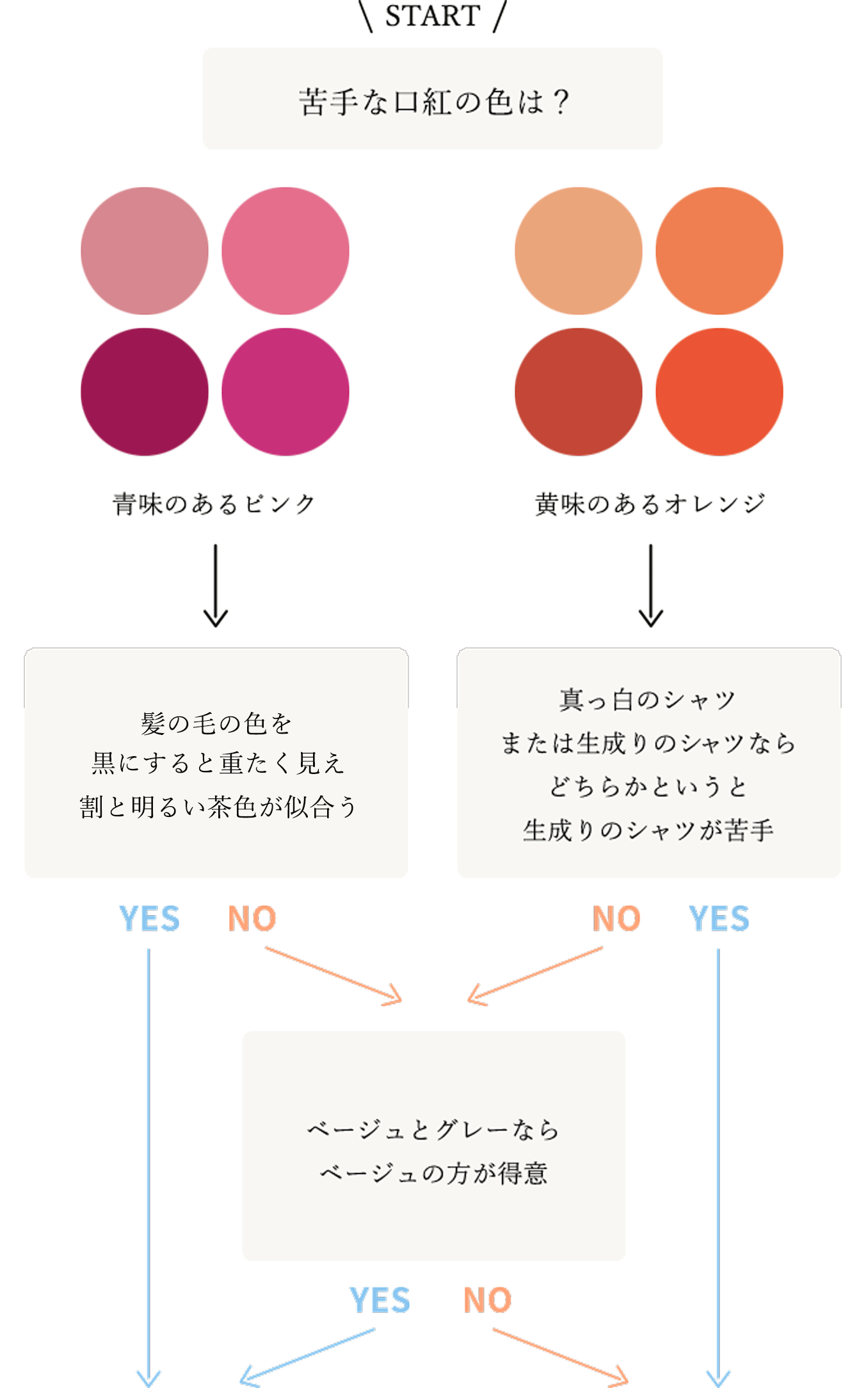 あなたの軸色をチェック|ファッション通販のNY.online