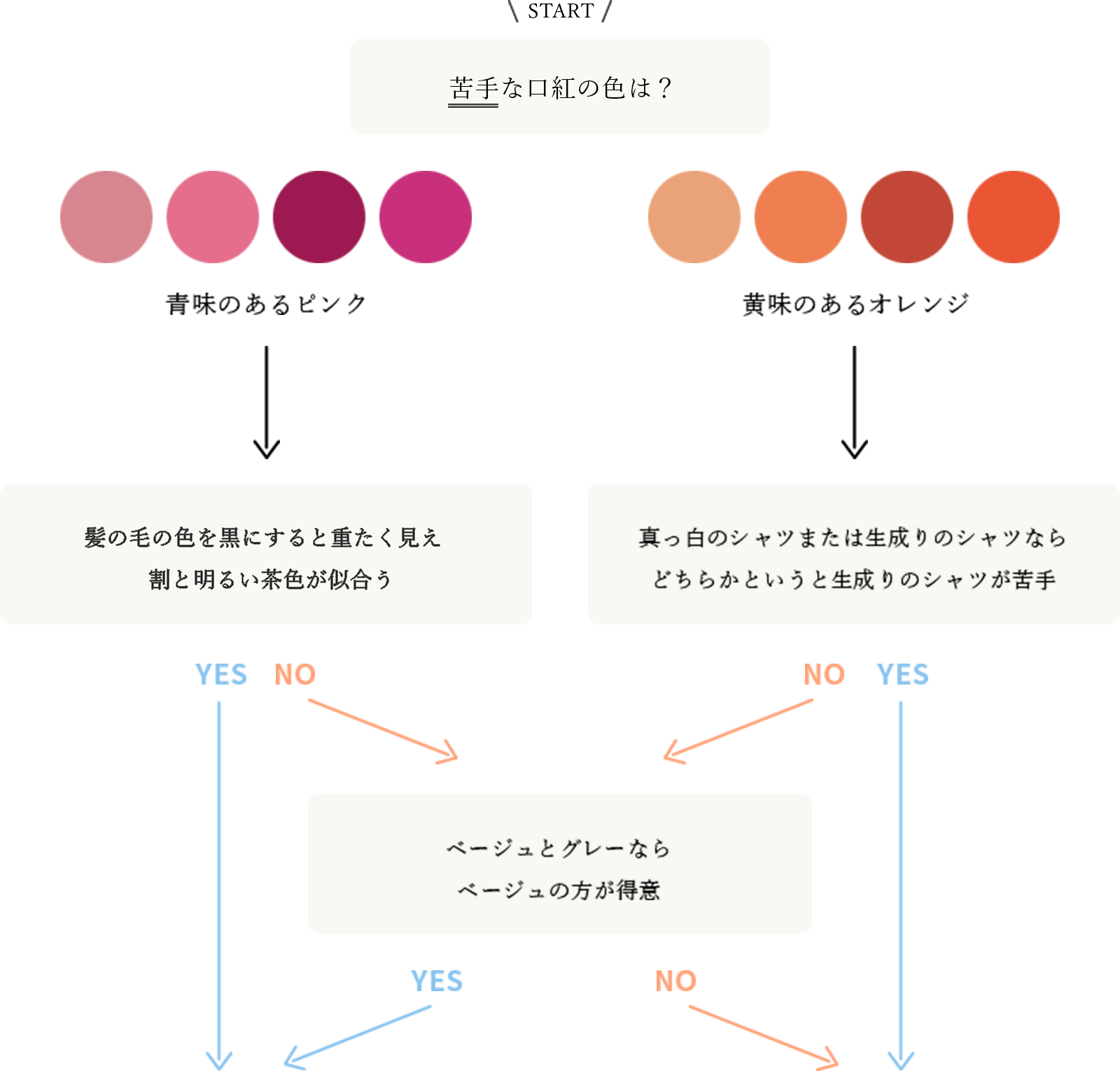 あなたの軸色をチェック｜ファッション通販のNY.online